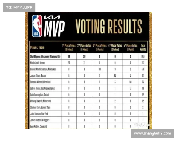 2003年nba赛事-2003年nba常规赛得分排行榜