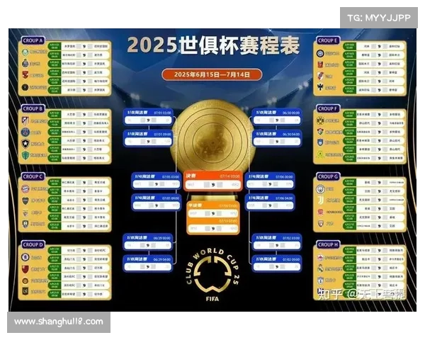 世俱杯比赛结果 世俱杯比赛结果
