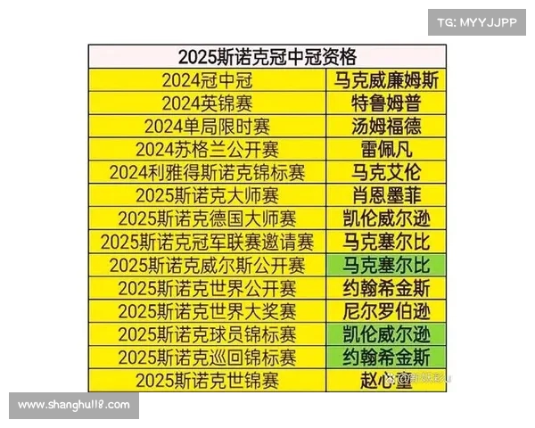 目前斯诺克赛事、目前斯诺克赛事排行榜